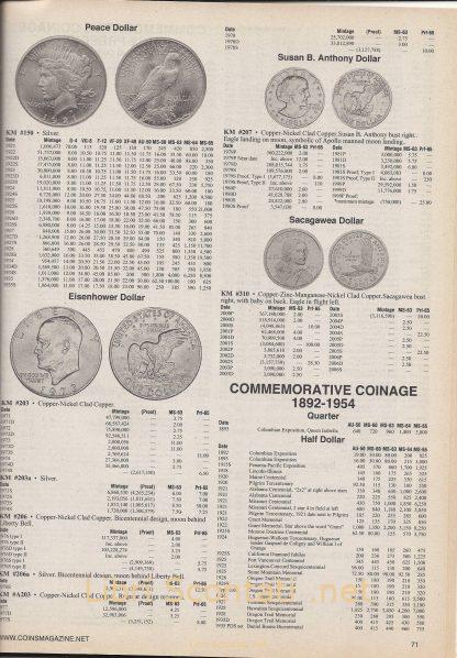 Coins Magazine. June 2006. U.S. Magazine. Rivista Numismatica in inglese.